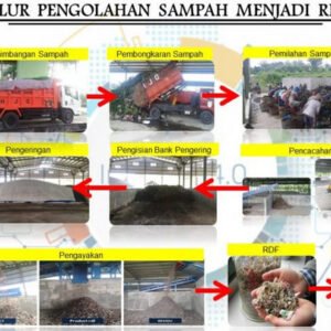 Flow Proses RDF